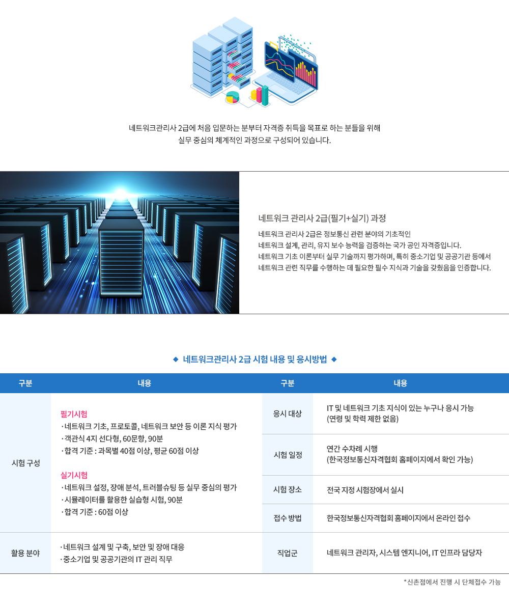 network̹